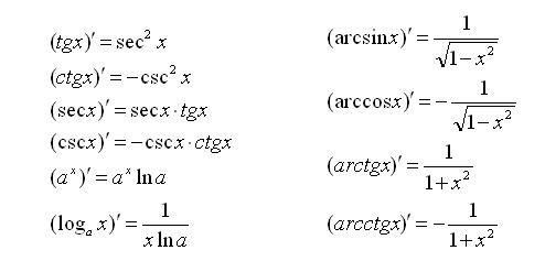 常用积分公式有哪些？