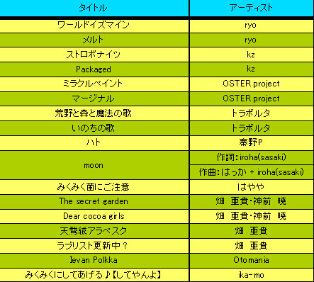 初音未来歌姬计划里全部的歌名