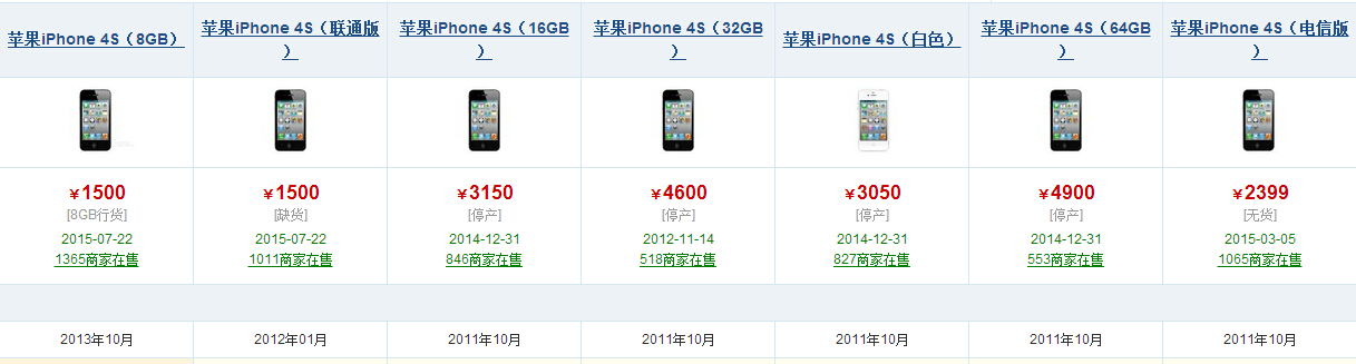 iPhone4s现在多少钱？