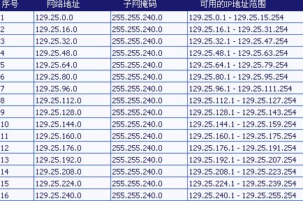 什么是子网掩码？A类、B类、C类默认的子网掩码是多少？