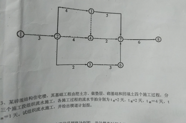 什么是流水节拍和流水步距？二者如何确定？