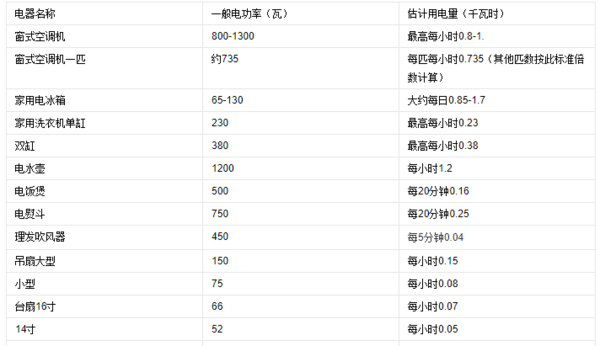 功率2000w一小时耗电多少？怎么算？