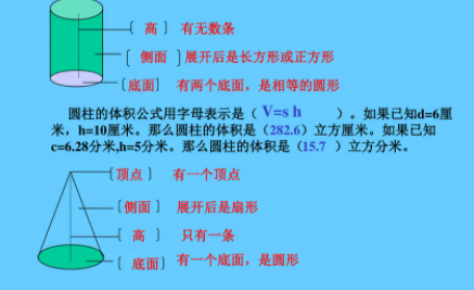 圆锥的体积怎么求？