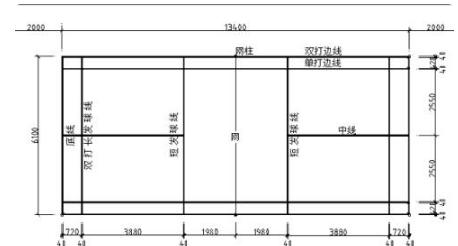 羽毛球场标准规格尺寸