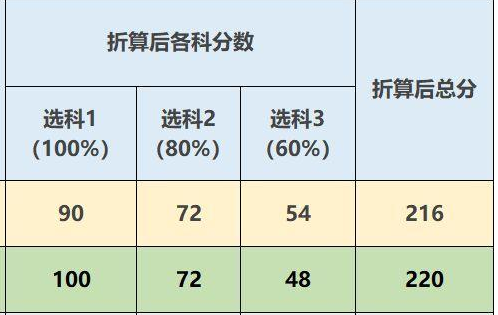 中考考试科目为哪几门？