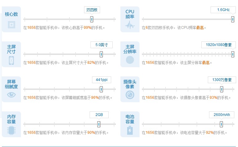 iphone5和三星s4那哪个好