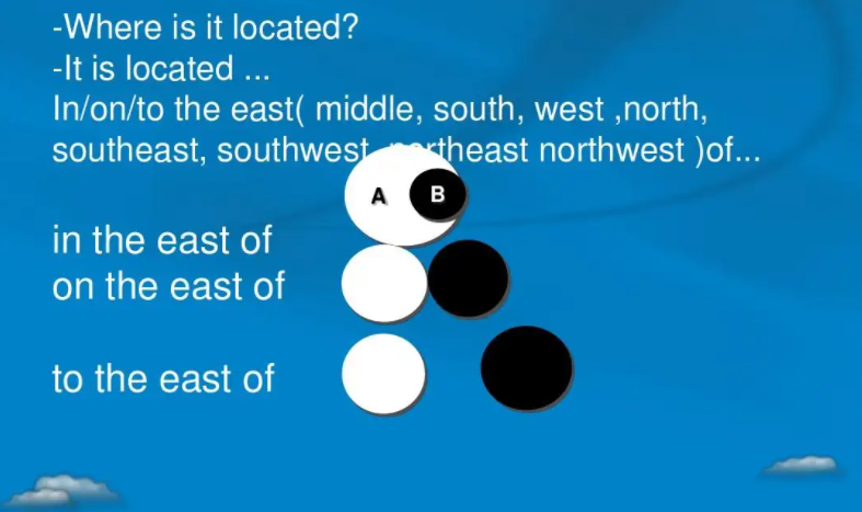 to the east of和on the east of有什么区别?