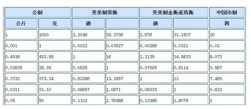 一吨等于多少斤