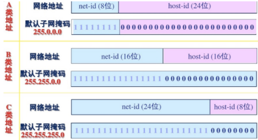 什么是网络前缀长度？