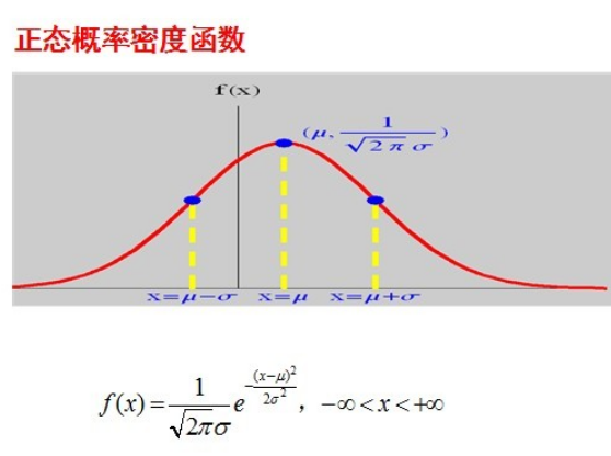 对称轴怎么算出来的