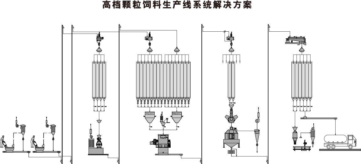 饲料加工厂需要什么设备