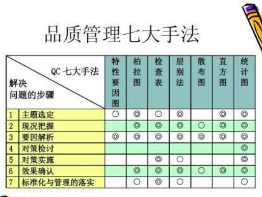 QC七大手法