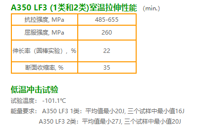 A350 LF3 是什么材质?