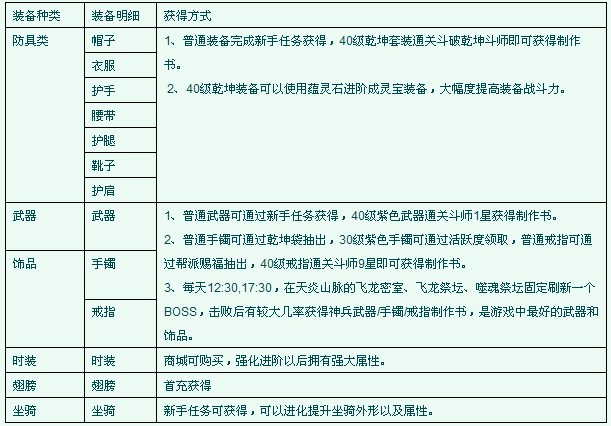 91wan斗破乾坤怎么打造兵器