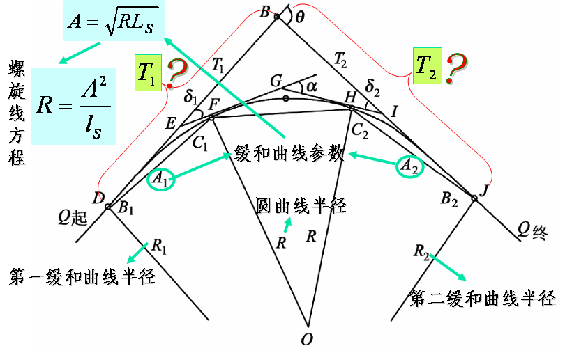 各位，测量中ls1，ls2和A1，A2什么意思