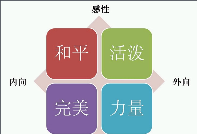 爱哭的女孩是什么性格？