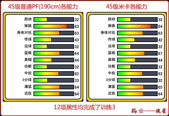 街头篮球米卡能力值表