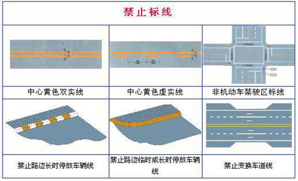 道路交通法上机动车违反禁止标线指示的是什么意思