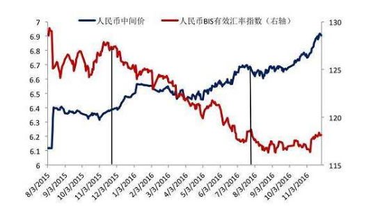 汇率变动对经济发展有什么影响