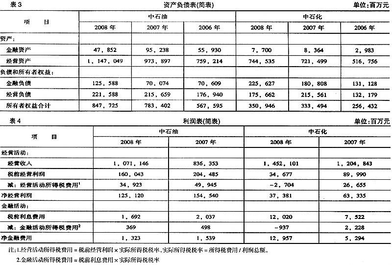 财务报表以千元为单位是什么意思？能举例说明吗？