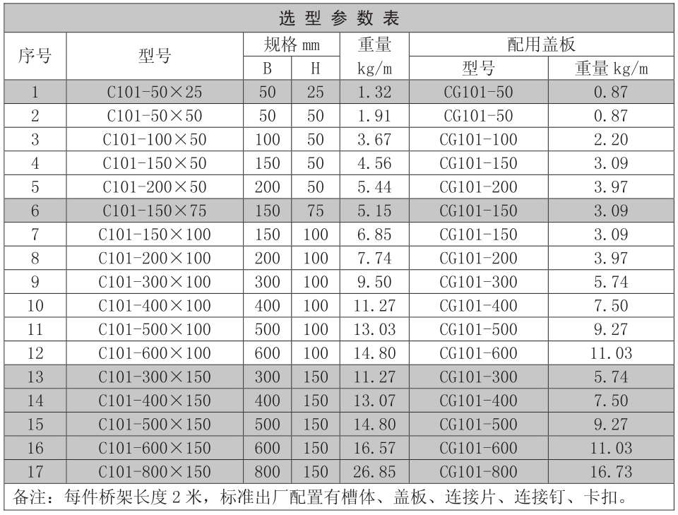 电缆桥架规格型号