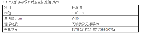 游泳池水质标准是多少