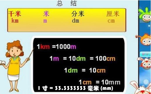 1寸等于多少mm?