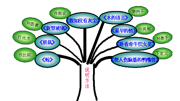 列数字在文章中的作用