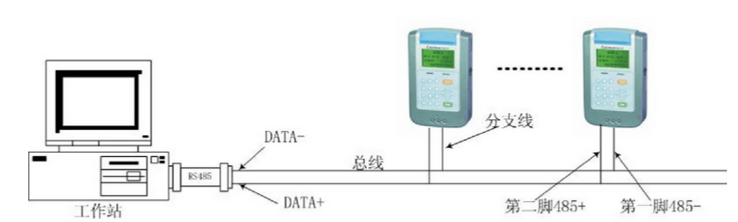 rs485通信电缆头的制作方法