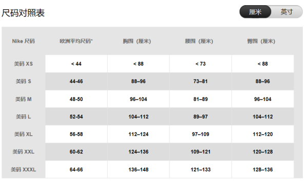 耐克鞋码怎么看？