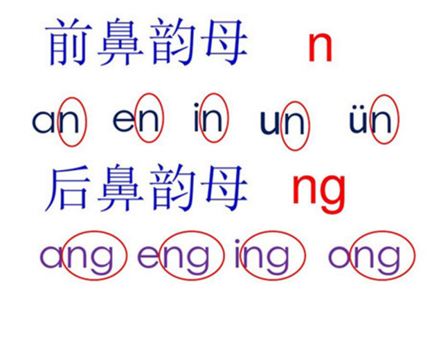 前鼻韵母和后鼻韵母的读法如何区别