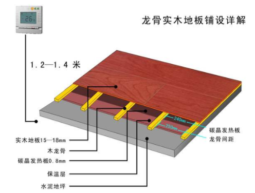 纳米碳晶地暖有何缺点