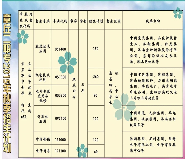 章丘市二职专有哪些专业