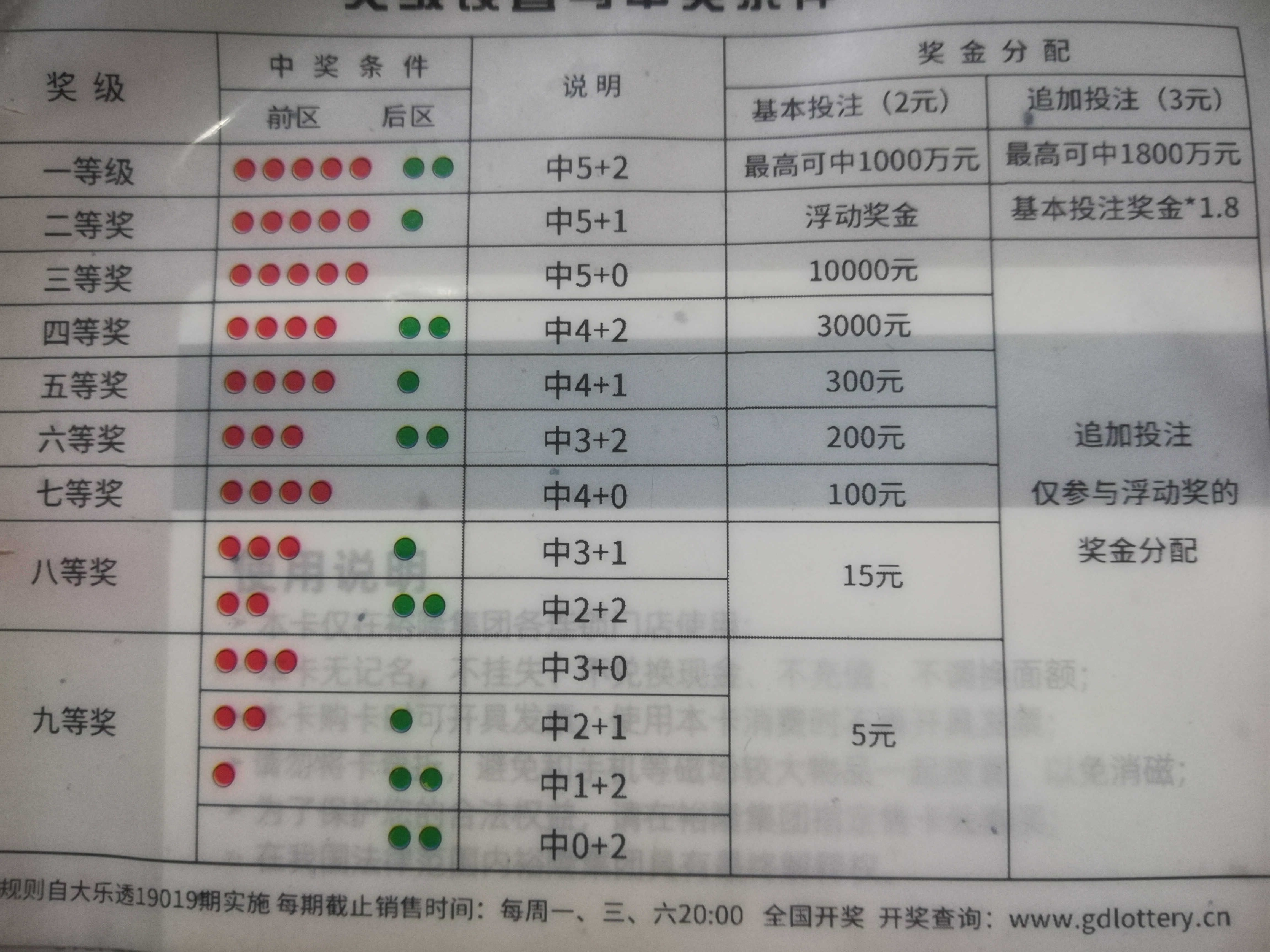 大乐透追加中奖规则是什么？