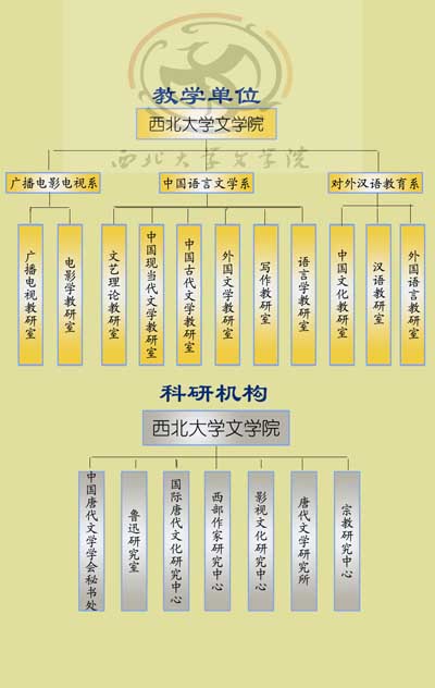 西北大学文学院都有什么专业？