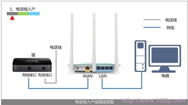 wan口未连接怎么办？