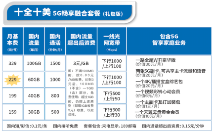 中国电信宽带大概怎么样？