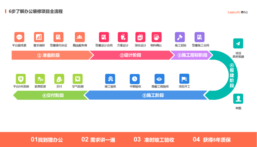 办公室装修的要点？