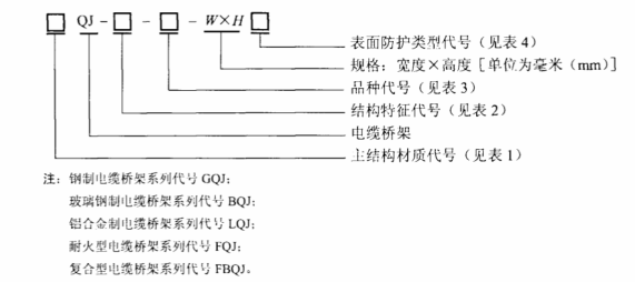 电缆桥架规格型号