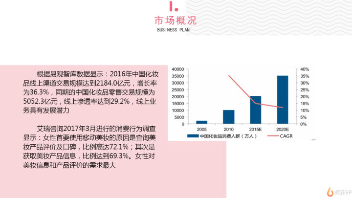 创业的融资计划怎么写