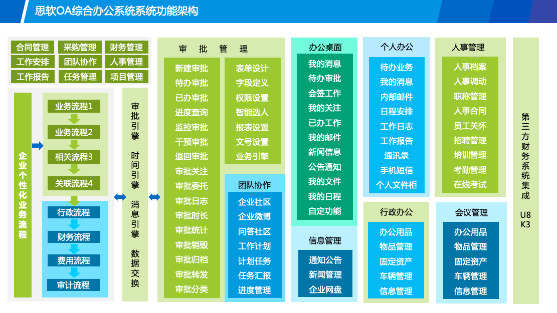 移动办公oa系统什么意思？