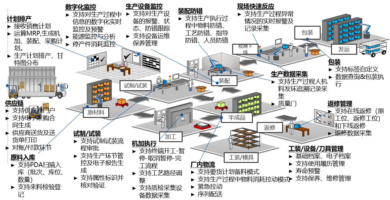 MES是什么意思？