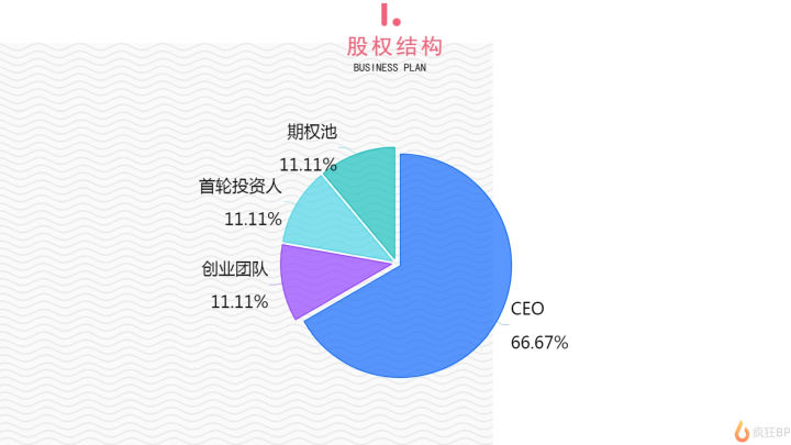 创业的融资计划怎么写