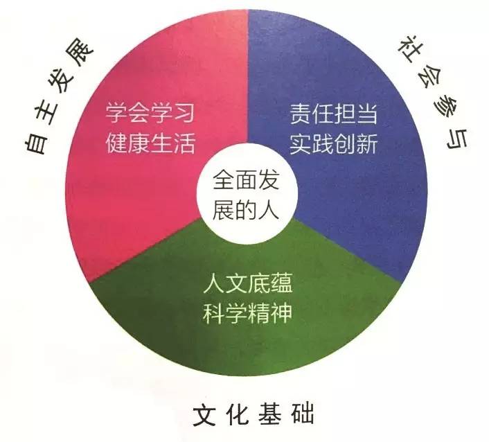 核心素养是什么意思？