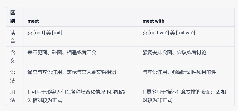 meet与meetwith到底有什么区别啊？可以通用么？