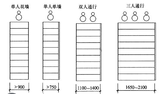 室内楼梯的标准宽度尺寸是多少？不能低于多少？