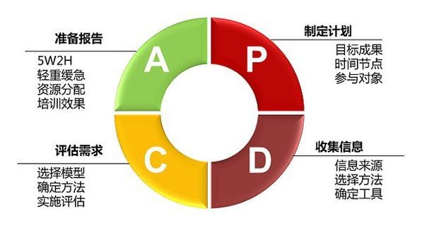 计划与总结的区别