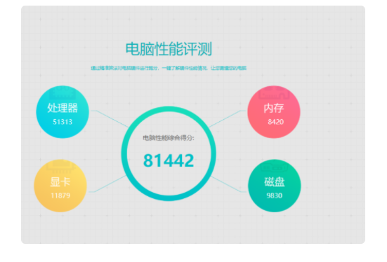 鲁大师测试得分是什么级别的水平？