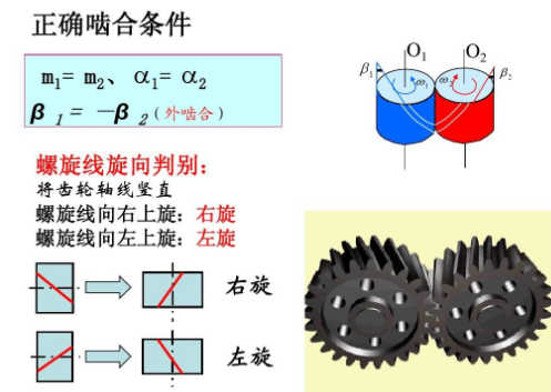 斜齿轮旋向如何判断？
