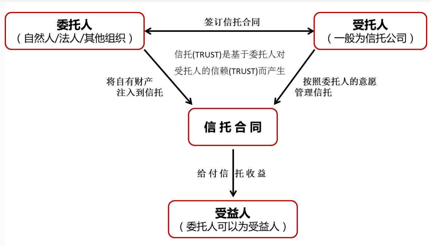 委托人与受托人的关系